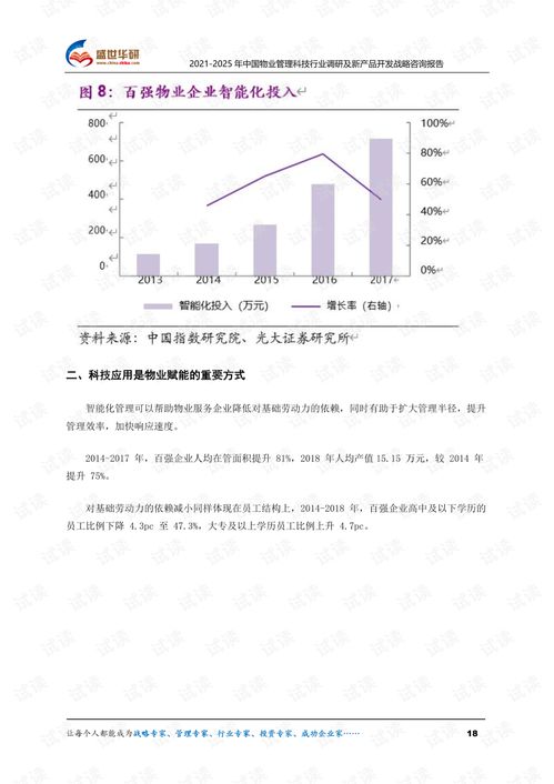 2021-2025年中國物業(yè)管理科技行業(yè)調研及新產(chǎn)品開發(fā)戰(zhàn)略咨詢報告