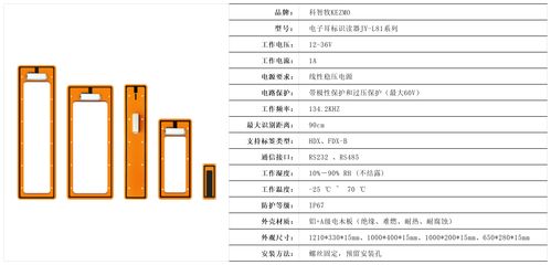科智牧RFID電子耳標識讀器 蓋力格（Gallagher）平替之王的崛起與技術(shù)服務(wù)優(yōu)勢解析